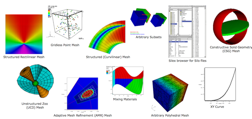 examples of scientific data